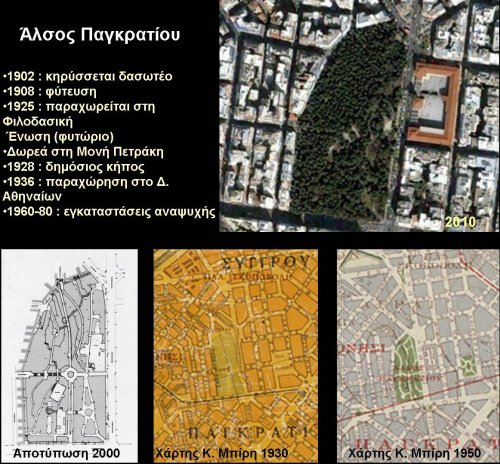 Άλσος Παγκρατίου