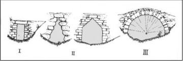 Οι τρεις βασικοί τρόποι δημιουργίας λίθινων γεφυρών (πηγή: Α. Πετρονώτης 2001)