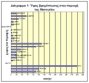 Οι υδατικοί πόροι - Caption - 004