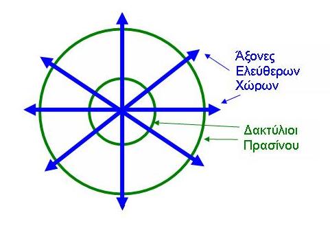 2. Σχέδιο Δικτύου Πρασίνου Αμβούργου