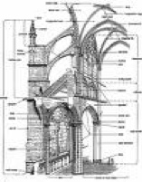 Το αρχιτεκτονικό σχέδιο του καθεδρικού ναού της Αμιένης http://www.learn.columbia.edu
/Mcahweb/index-frame